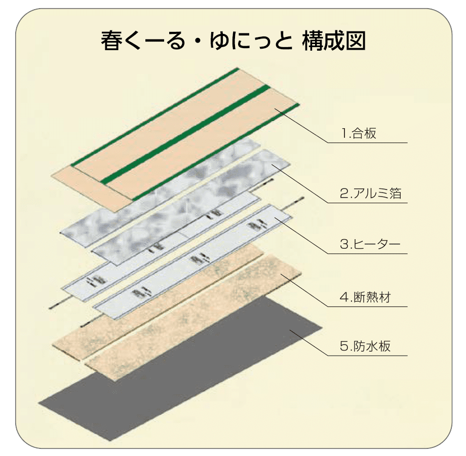 春くーる・ゆにっと構成図 春くーる・ゆにっと構成図