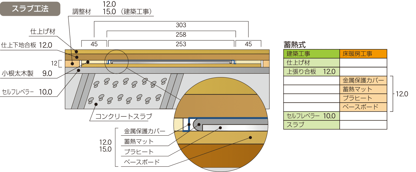 スラブ工法