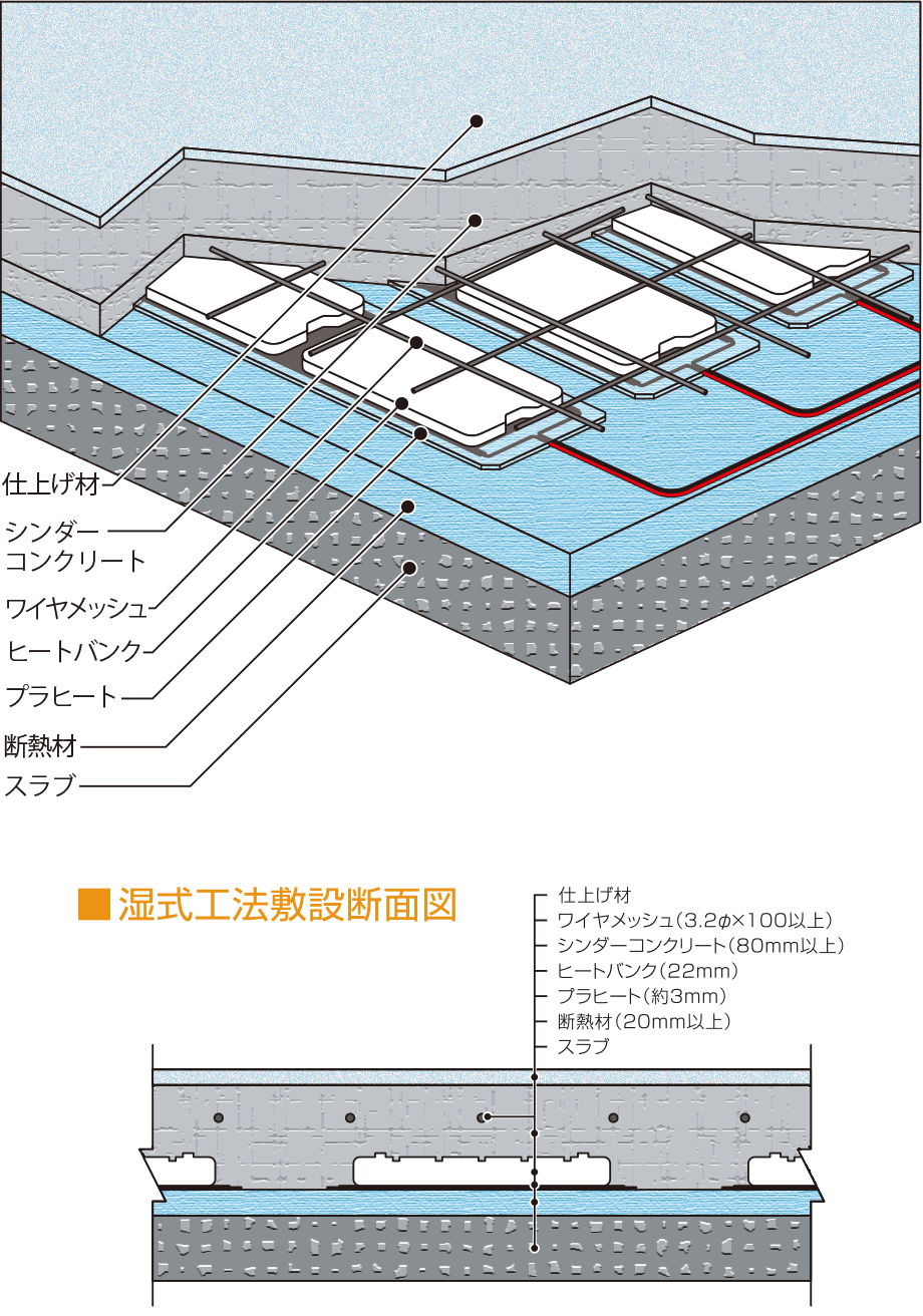 湿式工法 湿式工法