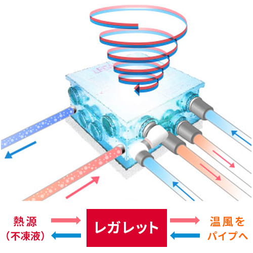 レガレットの仕組み