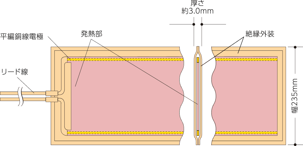 プラヒートの構造図(#200) プラヒートの構造図(#200)