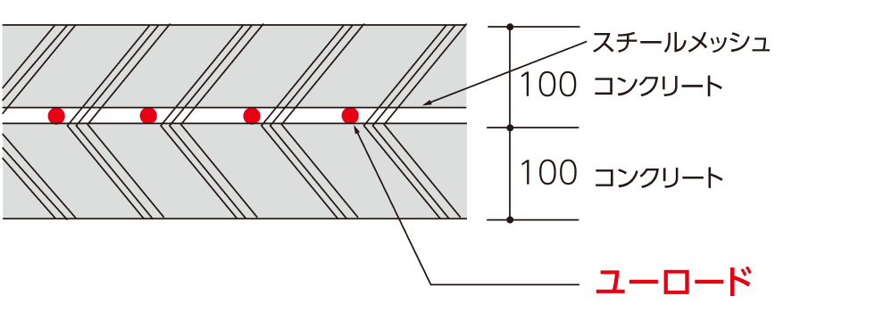 コンクリート鋪装の場合 コンクリート鋪装の場合
