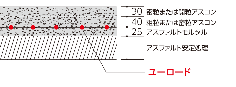 アスファルト鋪装の場合 アスファルト鋪装の場合