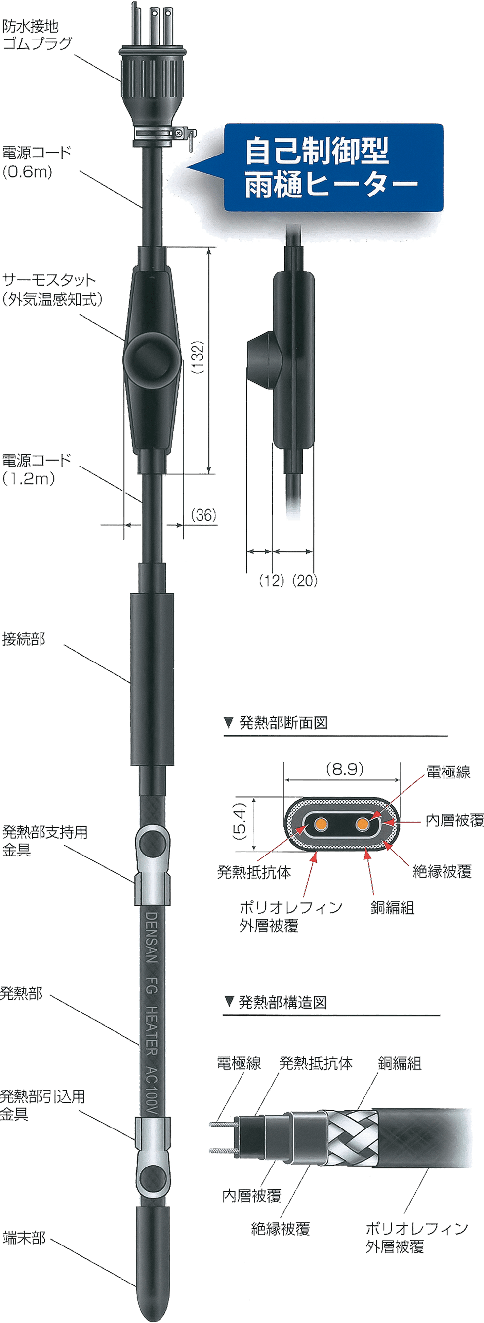 TG型 雨樋ヒーター 構造 TG型 雨樋ヒーター 構造