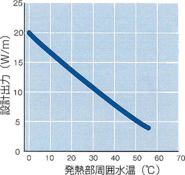 出力特性 出力特性